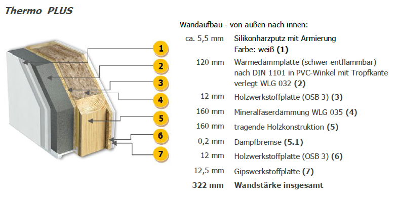 Enovia Haus - Wandaufbau Technische Zeichnung eines Geräts mit Beschriftungen und Maßen in cm.